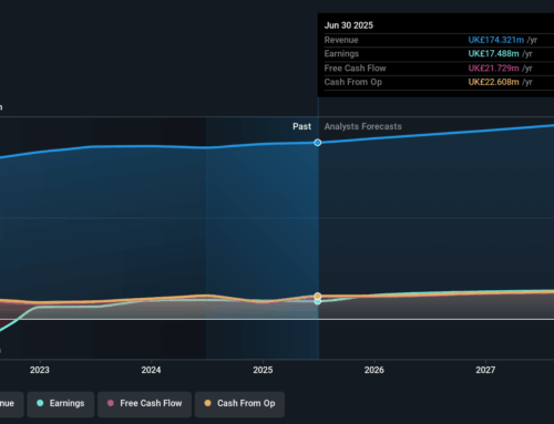 Investing in Nichols (LON:NICL) five years ago would have delivered you a 0.6% gain