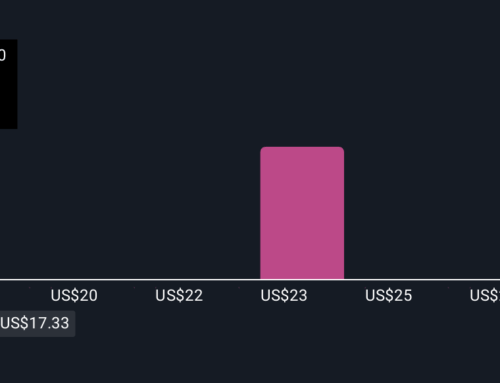 How Investors May Respond To Macy’s (M) Renewed Optimism After Consecutive Earnings Outper