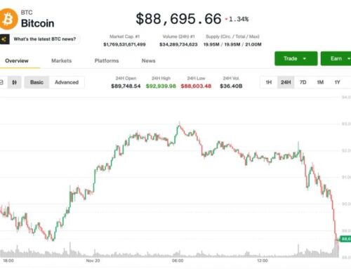 Bitcoin (BTC) Price News: Falls to $88K, Erases Bounce After Nvidia Earnings