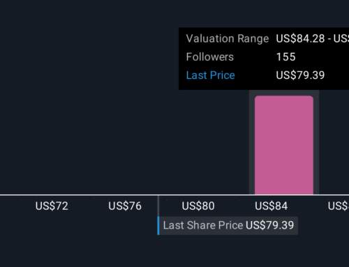 The Bull Case For Block (SQ) Could Change Following ARK Invest’s $30.9M Share Purchase and