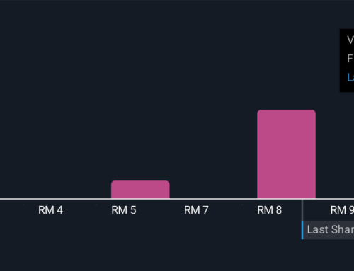How Recent Developments Are Shaping the KLCC Property Holdings Berhad Investment Story