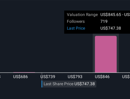 Does Yann LeCun’s Departure and Rising AI Spend Shift the Bull Case for Meta Platforms (ME