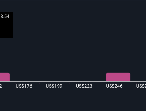 Did ANI Pharmaceuticals’ (ANIP) Upgraded 2025 Outlook Just Shift Its Investment Narrative?