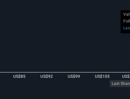 How Recent Analyst Updates Are Shaping the Duke Energy Investment Story