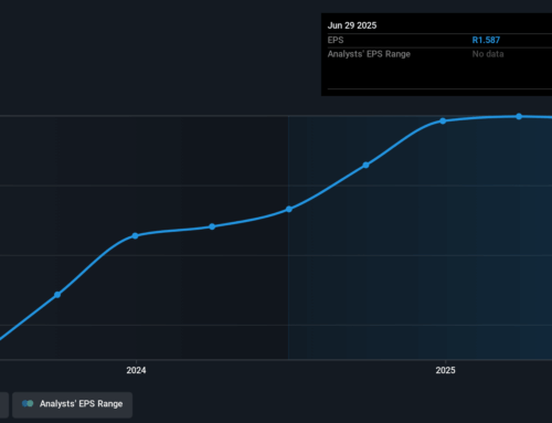Investors in RCL Foods (JSE:RCL) have seen solid returns of 106% over the past five years