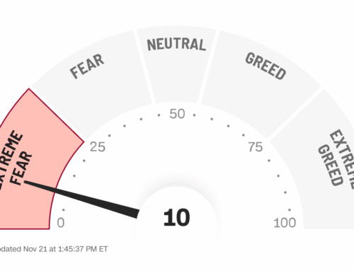 Can the Fear and Greed Index guide your investments? It’s showing ‘Extreme Fear.’