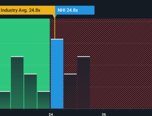 National Health Investors (NHI): Assessing Valuation After Recent Share Price Momentum