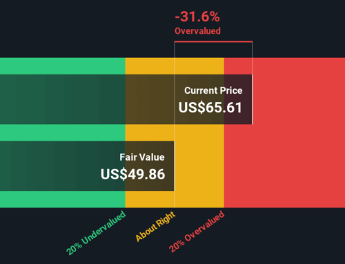 Is Doximity’s Recent 24% Pullback a Chance or a Caution for Investors in 2025?