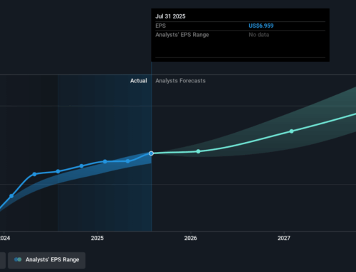 Investing in Salesforce (NYSE:CRM) three years ago would have delivered you a 66% gain