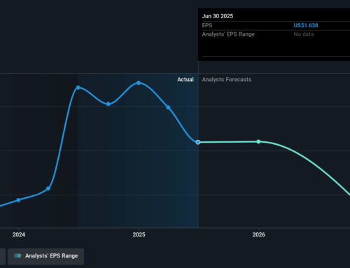 Investing in StealthGas (NASDAQ:GASS) five years ago would have delivered you a 188% gain