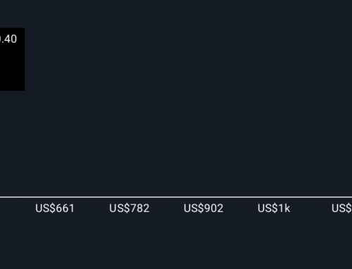 How Recent Developments Are Shaping the Elevance Health Investment Story