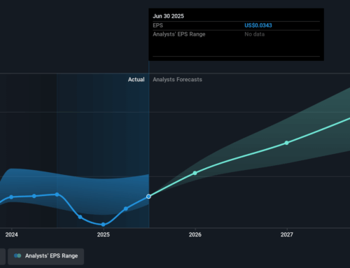 Investing in Boku (LON:BOKU) five years ago would have delivered you a 83% gain