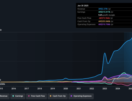 How Shifting Analyst Views Are Shaping the Story Behind Edenor’s Investment Case