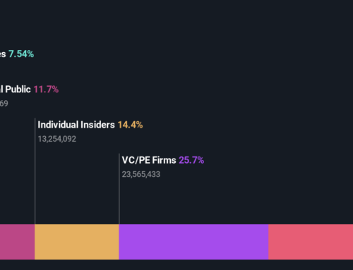 With 34% ownership, Rimini Street, Inc. (NASDAQ:RMNI) has piqued the interest of instituti