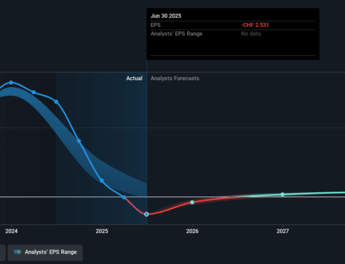 Rieter Holding (VTX:RIEN) shareholders have endured a 71% loss from investing in the stock