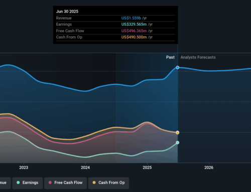 Nelnet’s Strong Q3 Earnings Might Change The Case For Investing In Nelnet (NNI)