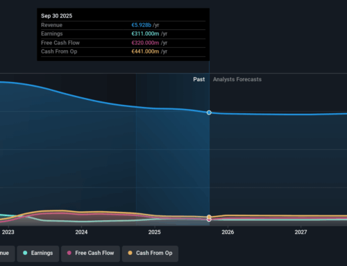 Signify (AMS:LIGHT) shareholders have endured a 23% loss from investing in the stock five