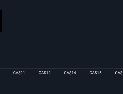 How Analyst Views Are Shaping the Evolving Story for Real Matters Investors