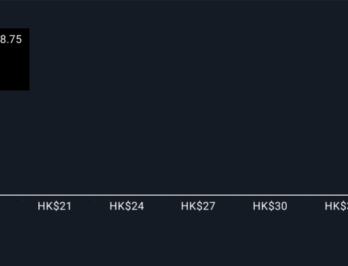 Southeast Asia Expansion and Subsidiary Losses Might Change the Case for Investing in JD L