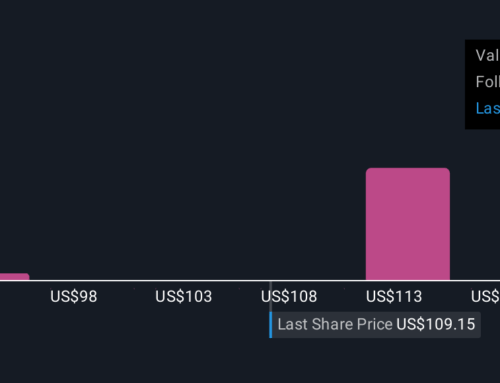 Share Buyback and In-Situ Deal Might Change the Case for Investing in Veralto (VLTO)