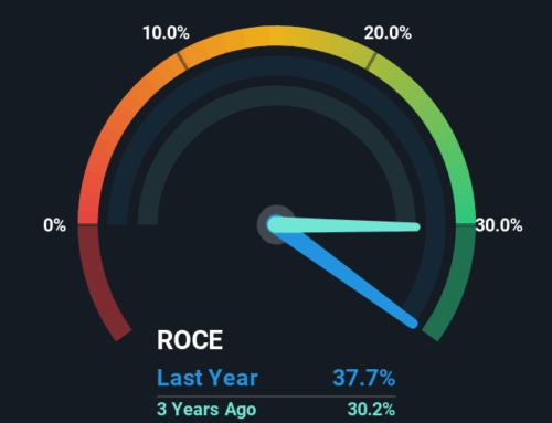 BELIMO Holding (VTX:BEAN) Is Investing Its Capital With Increasing Efficiency