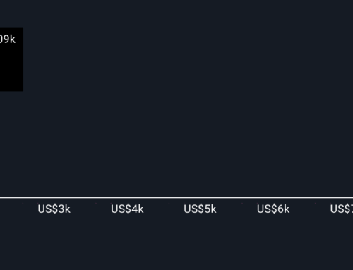 Major Infrastructure Investment and Rate Hike Proposal Might Change the Case For Investing