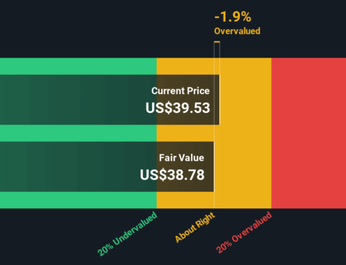 Has the Recent Pullback Made Ameresco a Bargain After Big Renewable Energy Project Wins?