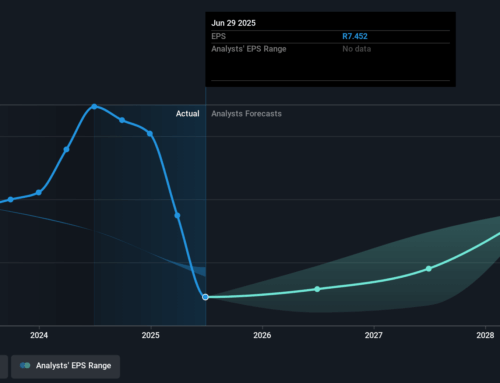 Truworths International (JSE:TRU) shareholders have endured a 45% loss from investing in t