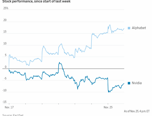 Alphabet Stock Poised to Extend Gains; Nvidia Eyes More Losses