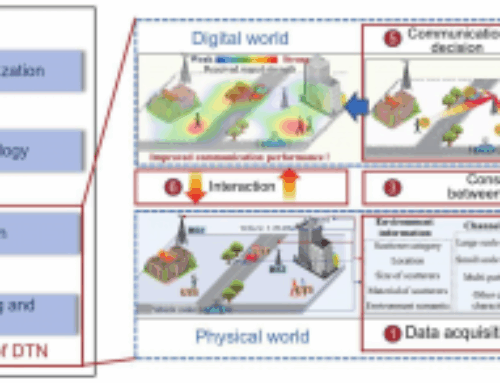 Electromagnetic wave property inspired radio environment knowledge construction and artifi