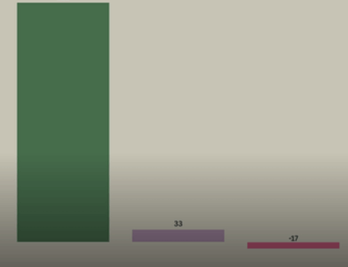 Renewable Growth Outpaces Demand, Reading & Podcast Picks, November 30, 2025