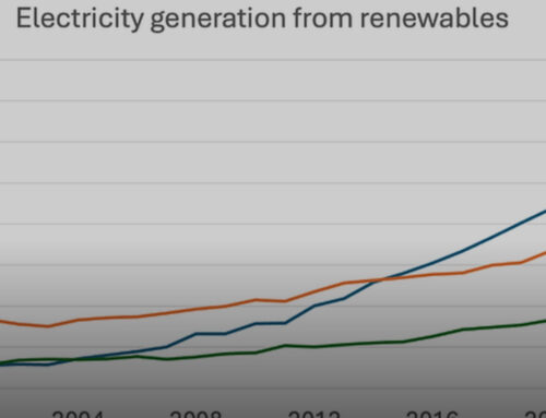 The Domestic Politics and Geopolitics of Renewable Energy, Part I