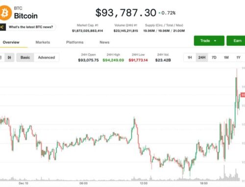 Bitcoin (BTC), Ether (ETH) News: Crypto Prices Swing on Fed’s Powell, Treasury Purchase