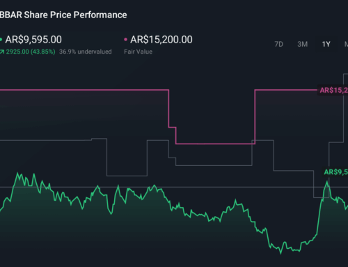 How Recent Developments Are Reshaping The Banco BBVA Argentina Investment Story