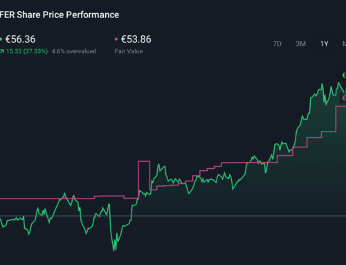 How Investors May Respond To Ferrovial (BME:FER) Joining Nasdaq-100 and Launching New €800