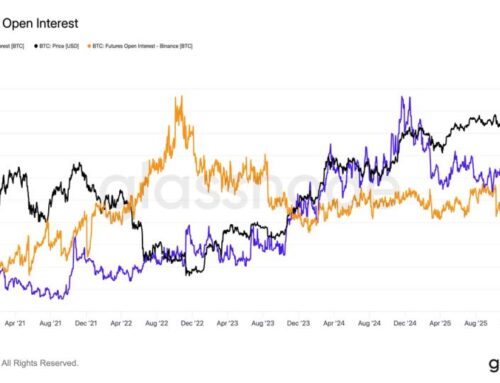 Bitcoin (BTC) news: Basis trade unwind sees Binance overtaking CME