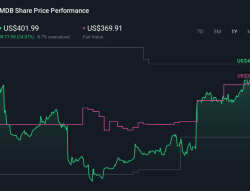 MongoDB’s Strong Q3, Higher 2026 Outlook, and Buybacks Might Change The Case For Investing