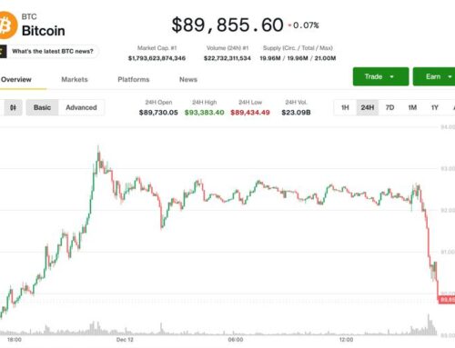 Bitcoin Price (BTC) News: Plunges Below $90K as AI Bubble Worries Weigh on Tech Stocks