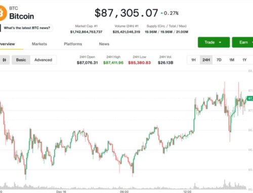 What’s next for bitcoin price (BTC) after small bounce to $87,000