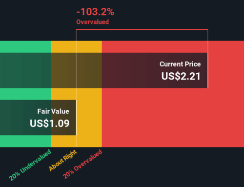 SNDL (NasdaqCM:SNDL): Rethinking Valuation After Cannabis Rescheduling Hopes and a Fresh B