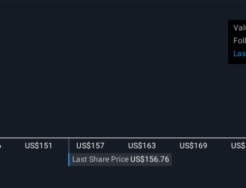 Lenivia Approval Might Change The Case For Investing In Zoetis (ZTS)