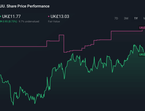 How Recent Developments Are Shaping The United Utilities Group Investment Story