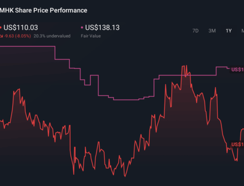 Is Mohawk’s Index Shuffle Reshaping The Investment Case For Mohawk Industries (MHK)?