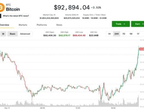 Bitcoin Price (BTC) News: Early Losses Reversed Thursday