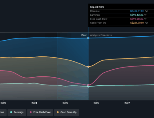 Investing in NetLink NBN Trust (SGX:CJLU) three years ago would have delivered you a 37% g