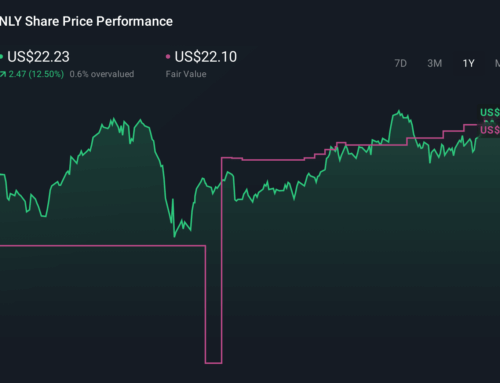 How Recent Market Shifts Are Reshaping The Annaly Capital Management Investment Story