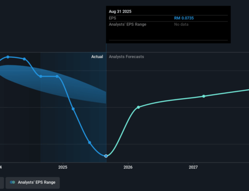 Investing in Pantech Group Holdings Berhad (KLSE:PANTECH) five years ago would have delive
