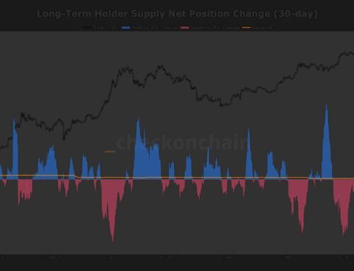 Long-term holders turn net accumulators, easing a major BTC headwind