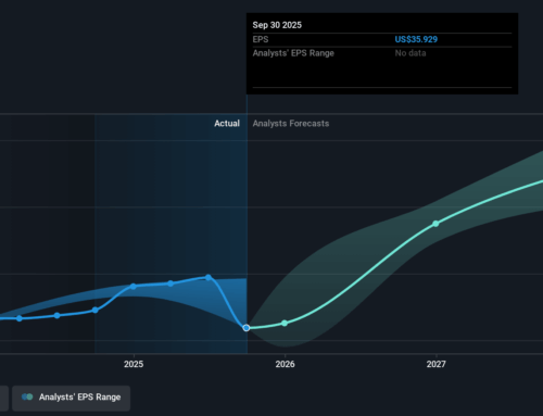Investing in W.W. Grainger (NYSE:GWW) five years ago would have delivered you a 145% gain