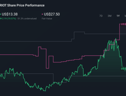 Riot Platforms (RIOT) Is Down 12.5% After Pivoting Bitcoin Operations Toward AI Data Cente